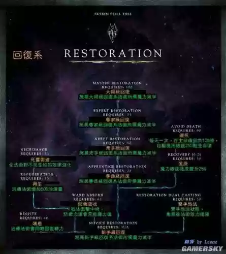 上古卷轴5天际全技能存档，上古卷轴5天际操作插图
