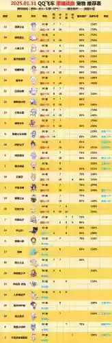 qq飞车上变骑宠什么技能，飞车变色龙宠物插图