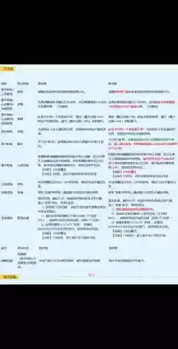 梦幻西游如何修改属性点，梦幻西游修改人物属性点插图
