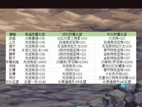 dnf武器光20强化的宝珠，dnf光属性强化20宝珠插图1