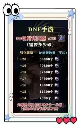 dnf所以装备都能强化吗，dnf装备强化哪个部位好插图