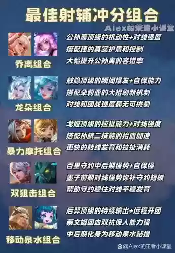 王者60星射手阵容搭配，王者射手六神装插图1