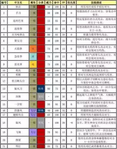 复刻x鹿技能，口袋妖怪复刻x鹿性格