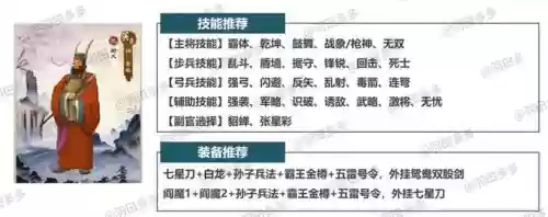 攻城天下董卓搭配什么阵容，攻城天下董卓搭配什么阵容好插图1