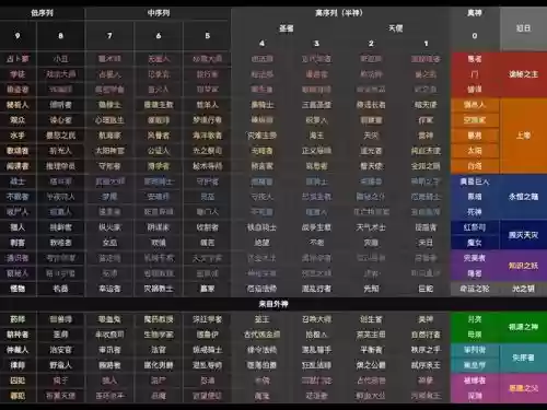 诡秘之主九大阵容搭配，诡秘之主 最强插图