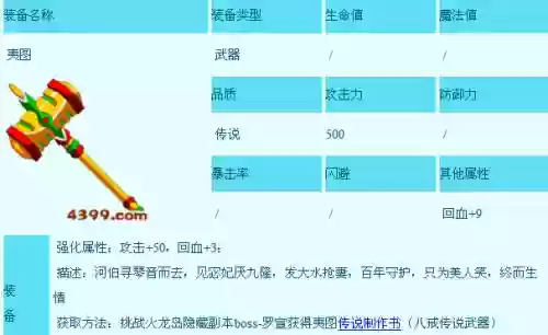 八戒传说武器怎么过，八戒装备攻略
