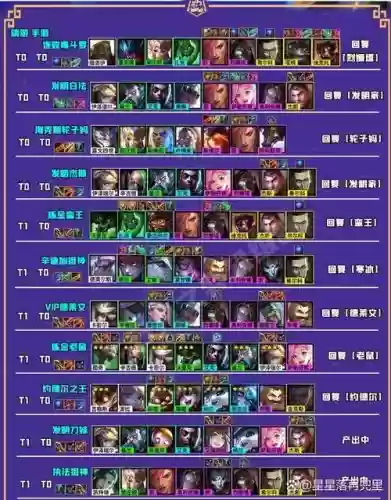 霓虹之夜胜率阵容搭配，霓虹攻略插图1