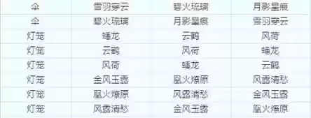 梦幻西游手游买别的武器转换，梦幻西游手游武器怎么转插图1