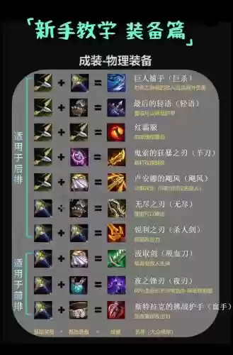 武器怎么出装比较好，武器怎么出装伤害最高插图1