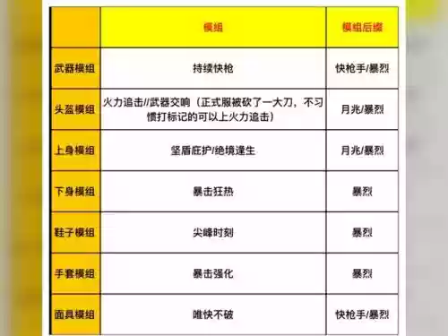 神怒装备属性，神怒辅助插图