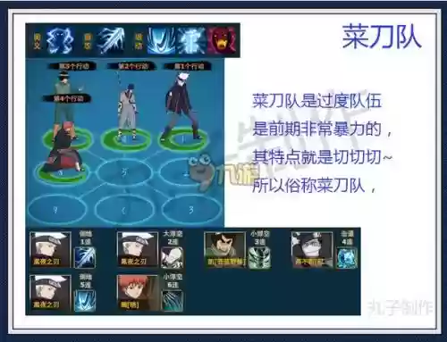 火影忍者ol雷主搭配攻略，火影忍者ol雷主平民强阵容插图1