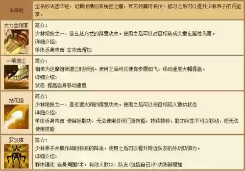 天龙少林坐骑技能，天龙少林坐骑技能介绍插图1