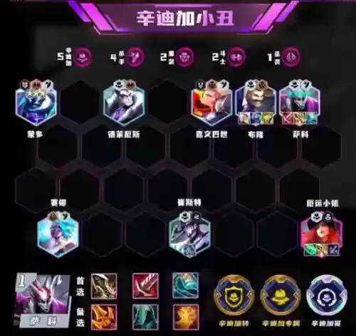 小丑云顶阵容怎么搭配，小丑云顶阵容怎么搭配最强插图1