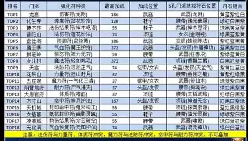 梦幻西游哪个买门派的符好卖，梦幻西游什么符卖得最快插图