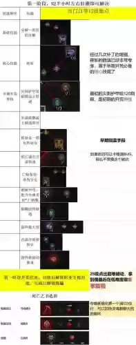 暗黑亡灵法师技能选择，暗黑亡灵法师技能选择攻略插图