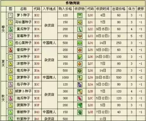 矿石镇的伙伴切换装备，矿石镇的伙伴们怎么送东西插图