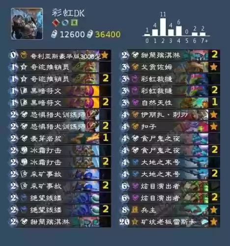 骑士双王阵容搭配图，双骑士卡组插图