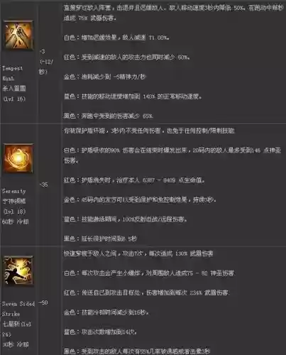 暗黑3主技能什么意思，暗黑3主动技能插图