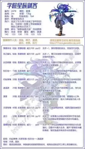 洛克王国学院星辰剑客金技能，洛克王国星辰奖励插图