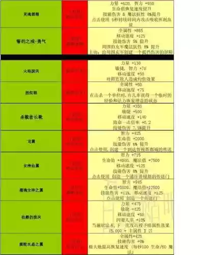 世界rpg装备代码查看，世界rpg装备合成指令插图