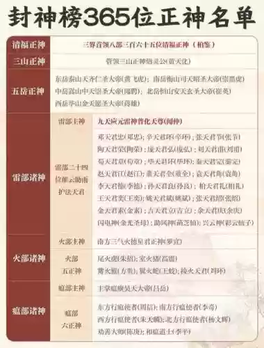 封神阵容搭配，封神阵容搭配表插图1