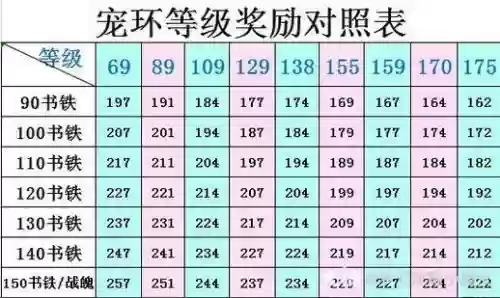 梦幻西游跑环经验高还是玲珑石，梦幻西游跑环经验表插图