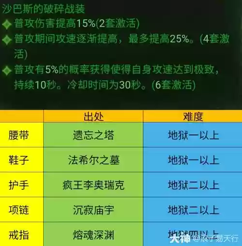 暗黑2两套绿色装备同时穿上，暗黑2中绿色套装插图1