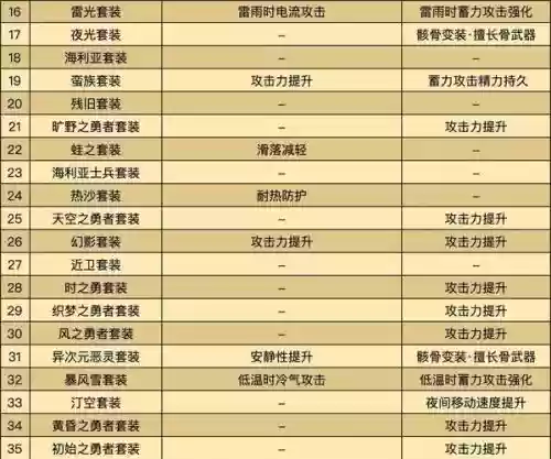 任务传说装备自选，传说装备怎么弄插图
