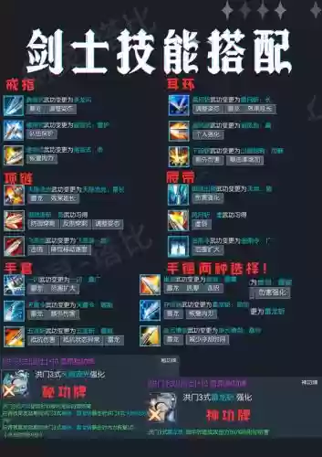 剑灵灵剑士额外加点攻略，剑灵灵剑士用什么武器插图