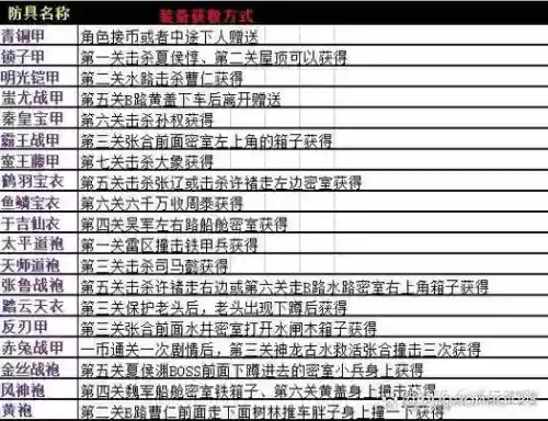 三国战纪装备，三国战纪装备介绍插图1