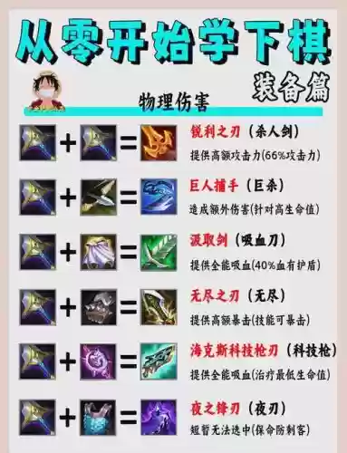 火炮装备，火炮装备金铲铲插图1