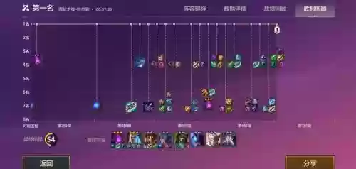 云顶变异黑魔阵容怎么搭配，云顶之弈s1变形插图