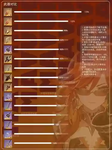武器12跟13伤害差距，武器12和13差距插图
