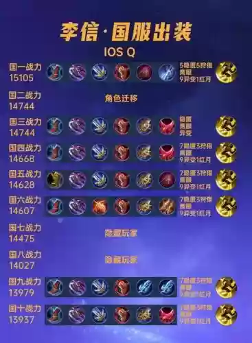 王者荣耀李信的阵容搭配，李信和谁搭配最好插图1