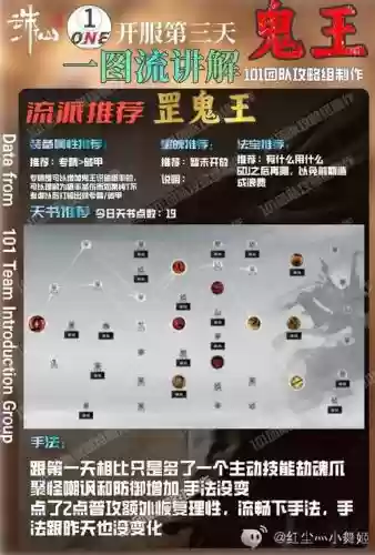 鬼王技能和天书加点，鬼王技能加点最高道法插图1