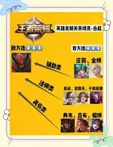 克制白起的阵容搭配，克制白起的英雄有哪些插图