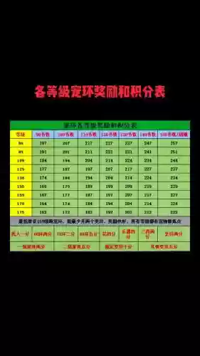 梦幻西游跑环经验高还是玲珑石，梦幻西游跑环经验表插图1