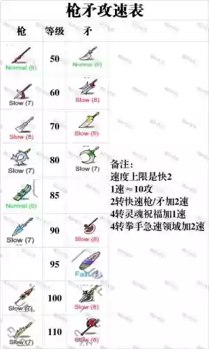 冒险岛2武器上12，冒险岛2武器属性变更插图