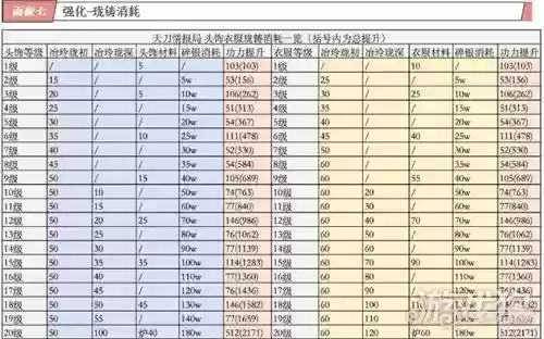 天刀30级副本攻略，天刀30级多少功力插图1
