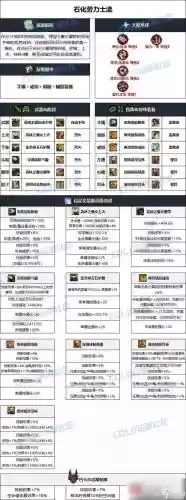 90级男机械用什么装备，100级男机械装备搭配