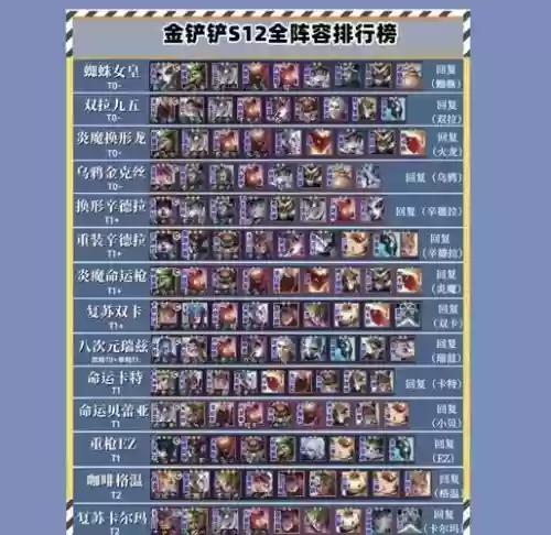 强势阵容搭配，最强阵容攻略插图1
