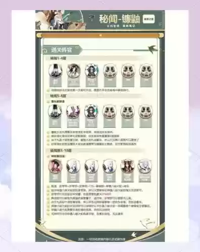 镰鼬刷碎片攻略，镰鼬碎片副本一天能刷多少插图1