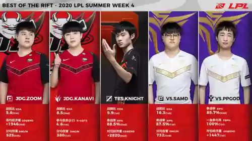 职业比赛最强搭配阵容,职业选手比赛现场插图1 职业比赛最强搭配阵容,职业选手比赛现场插图1