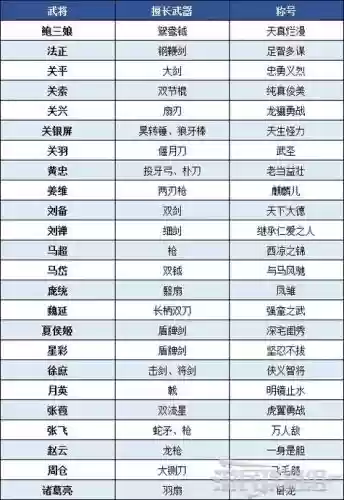 三国无双6十级武器，三国无双6武器天赋有啥用插图1