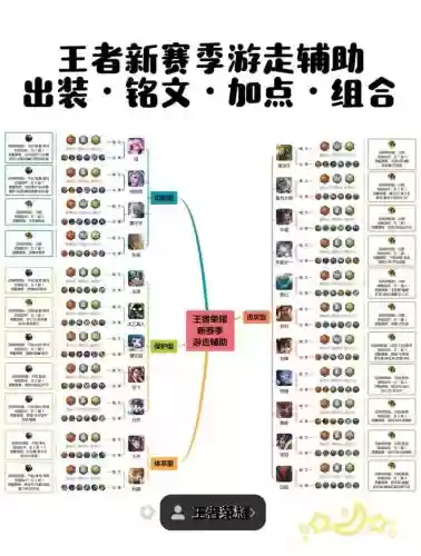 最强辅助套搭配阵容，最强辅助套搭配阵容图插图