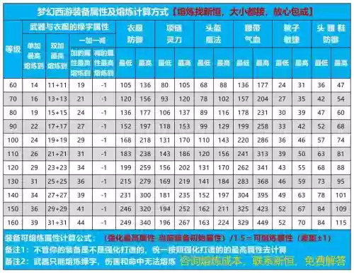 梦幻5怎么修改武器属性，梦幻西游武器属性能改吗插图