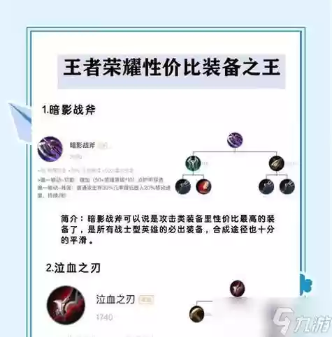 如何在王者中买装备，如何在王者中买装备给别人插图