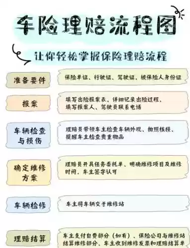 车险理赔的阵容怎么搭配，了解车险理赔插图1