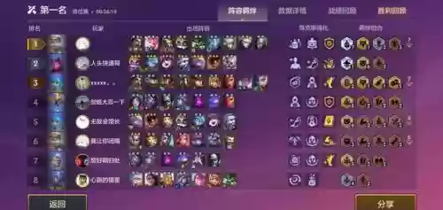 端游云顶S6之阵容搭配，英雄联盟云顶之弈s6阵容推荐插图