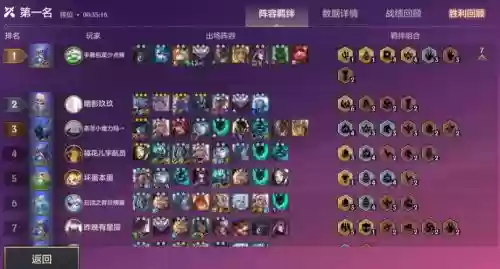 新版本丧尸阵容搭配图，新版丧尸给什么装备插图1